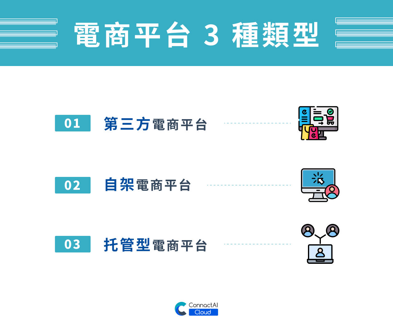 如何擁有自己的電商網站？3 種電商平台類型的特色與差異報你知！