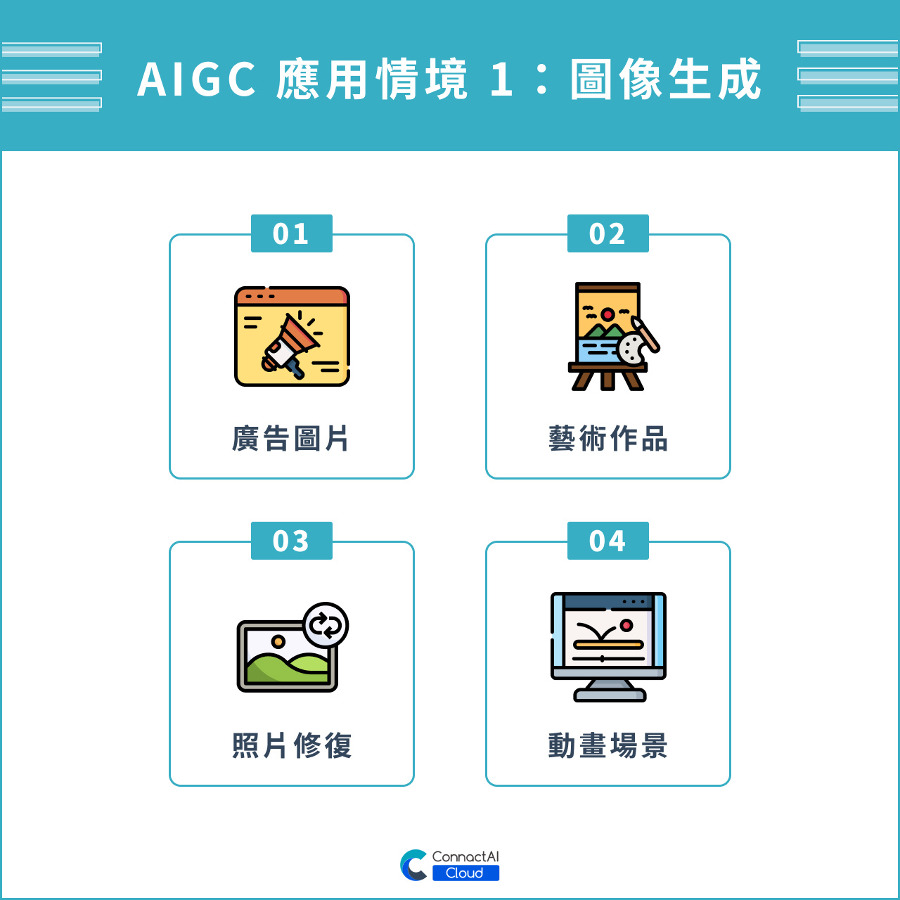 AIGC 應用情境 1：圖像生成