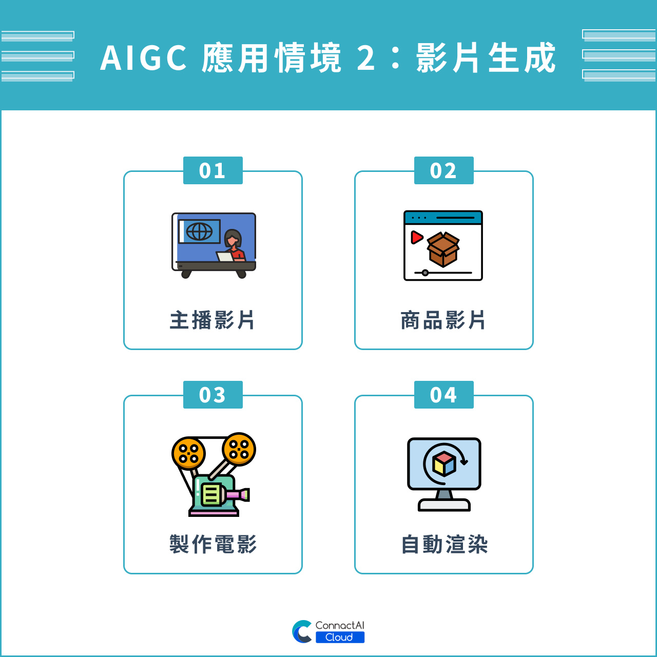 AIGC 應用情境 2：影片生成