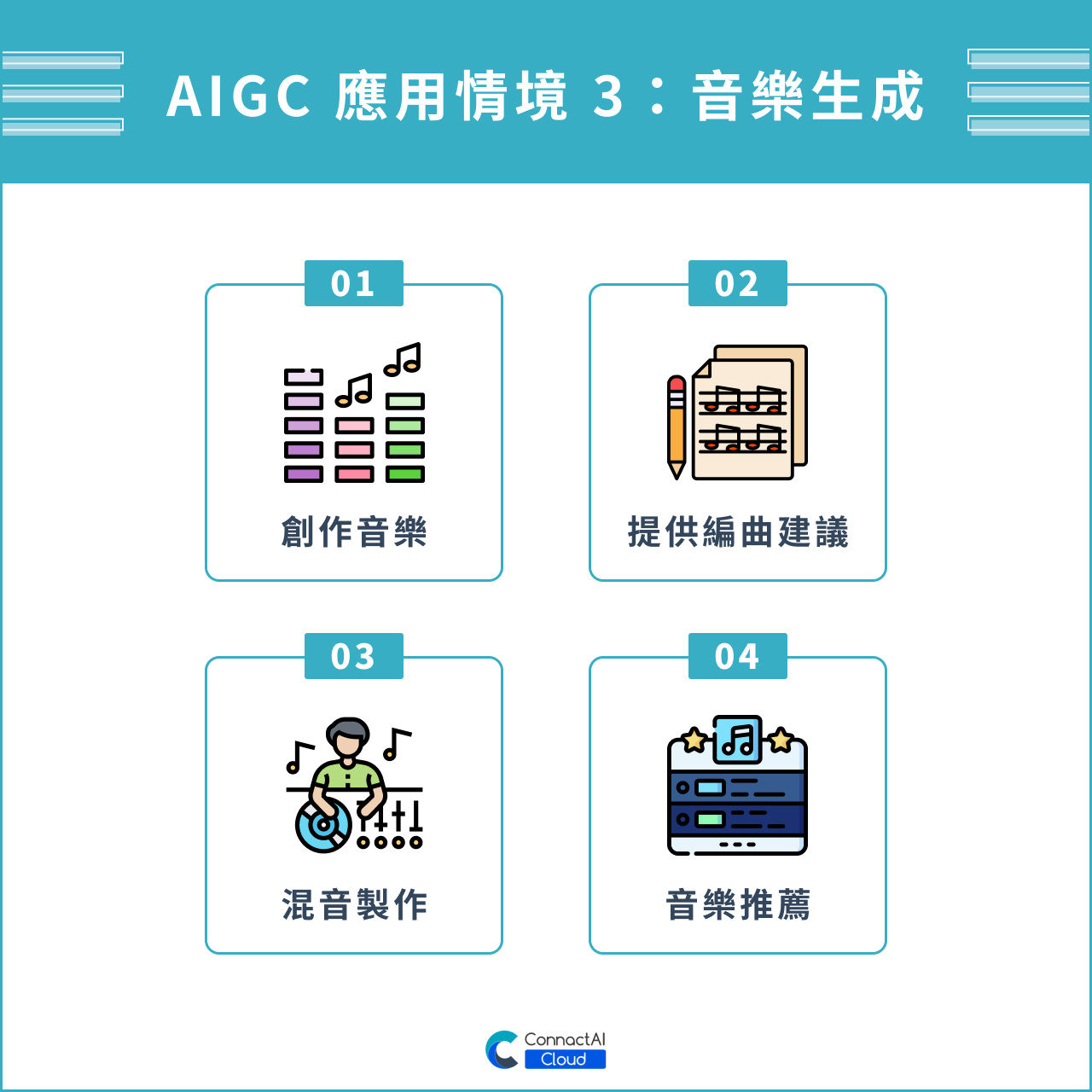 AIGC 應用情境 3：音樂生成