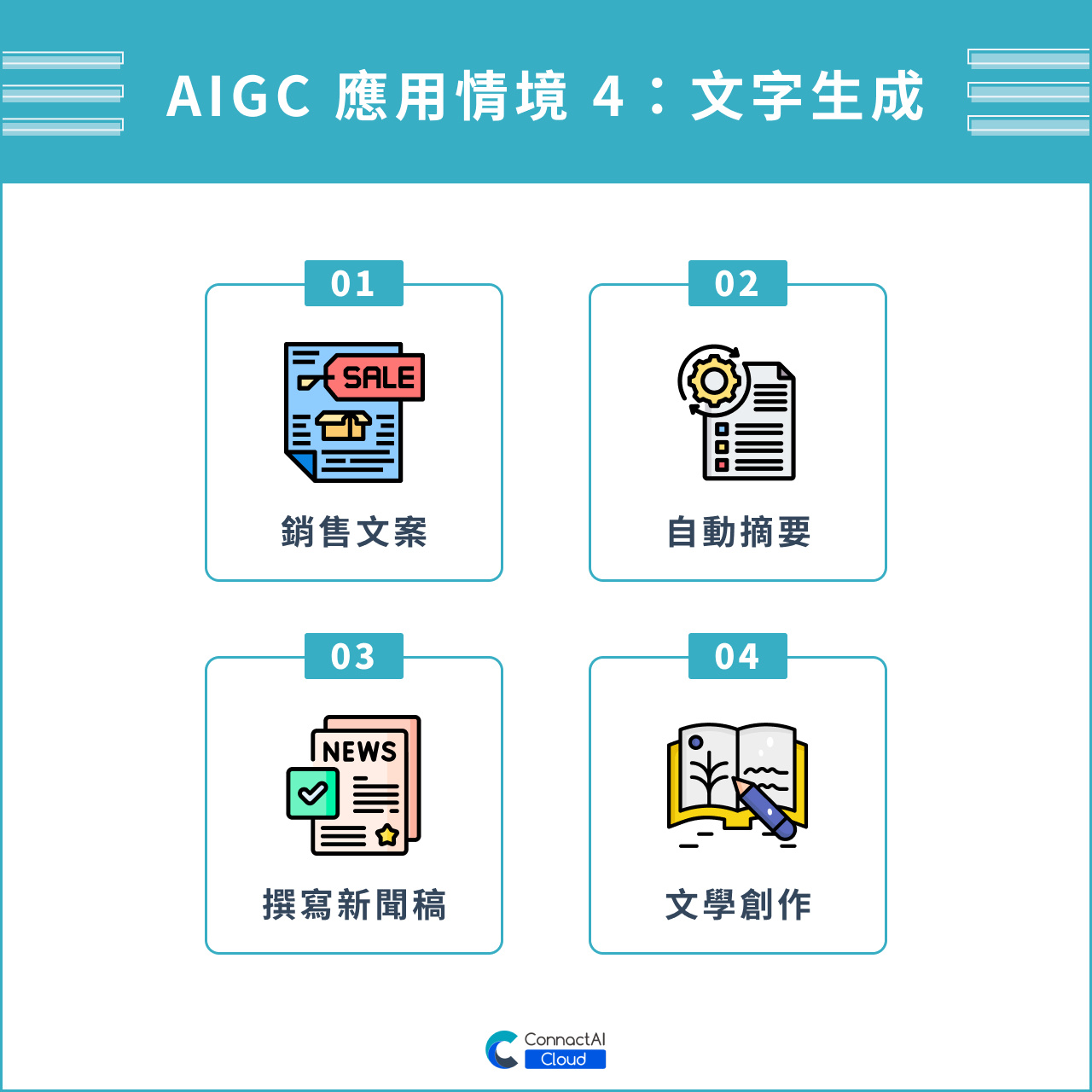 AIGC 應用情境 4：文字生成