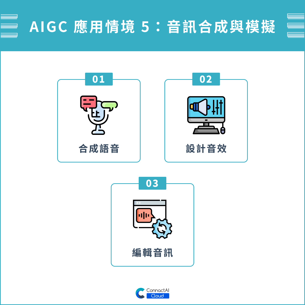 AIGC 應用情境 5：音訊合成與模擬