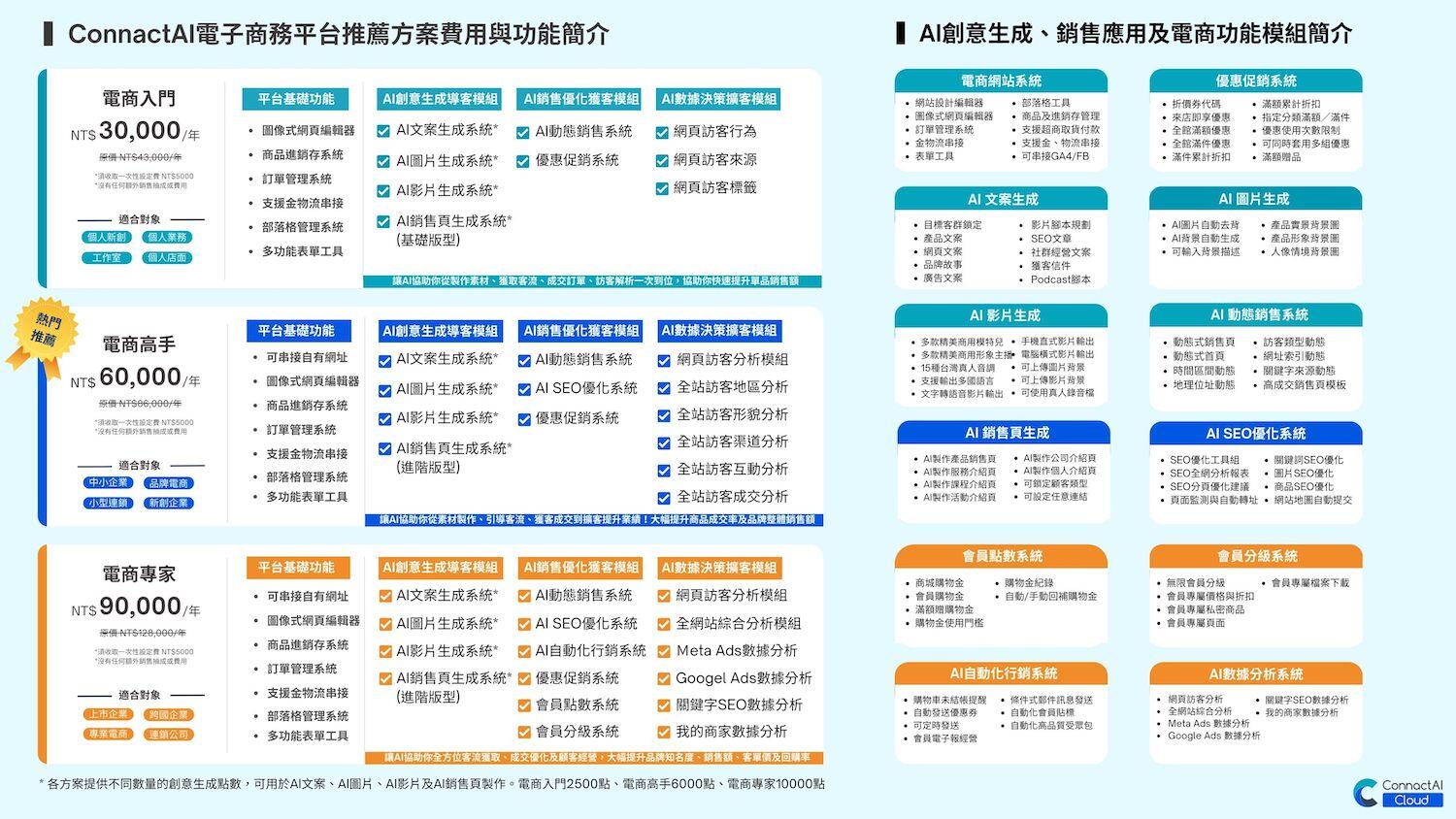 ConnactAI電商平台方案表