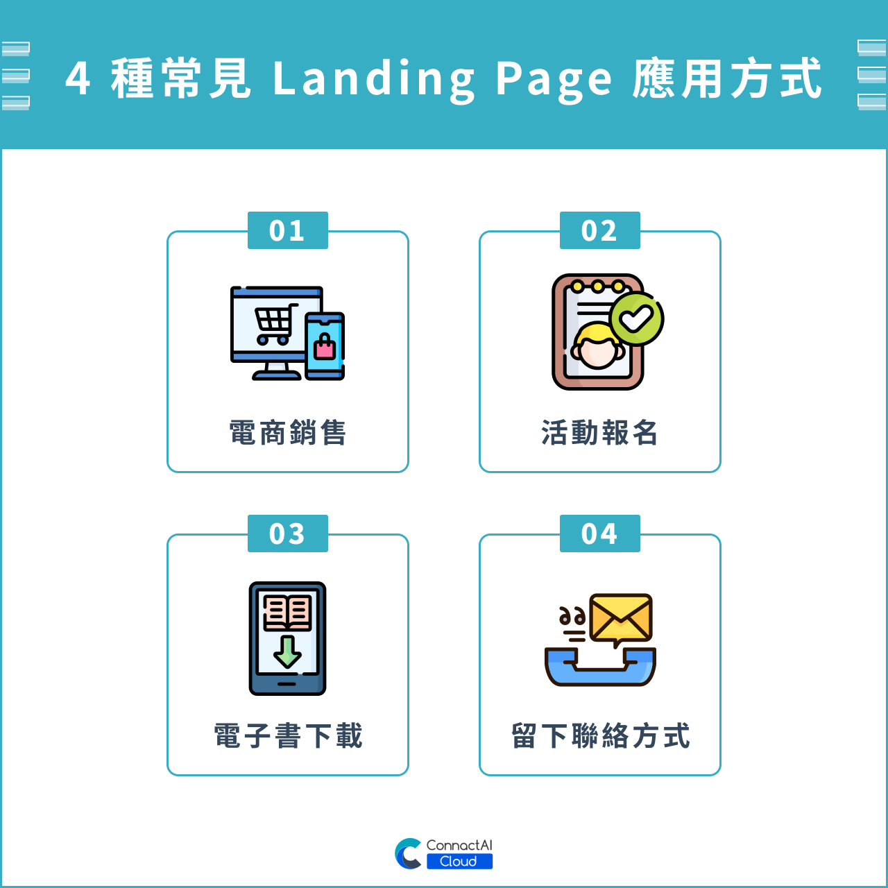 4 種常見 Landing Page 應用方式