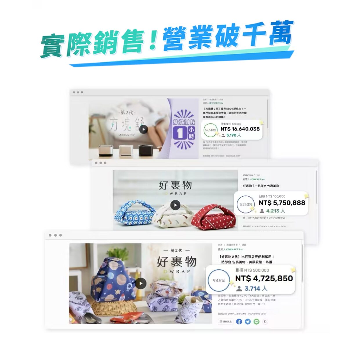 「ConnactAI Landing Page 募資成效」